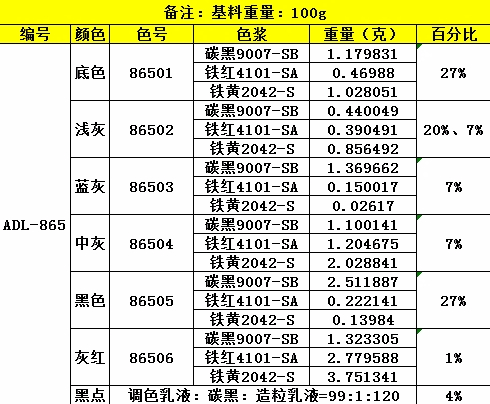 ADL-865