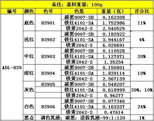 ADL-839