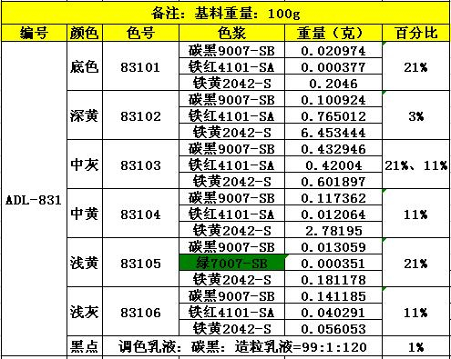 ADL-831