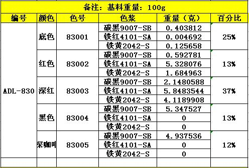 ADL-830