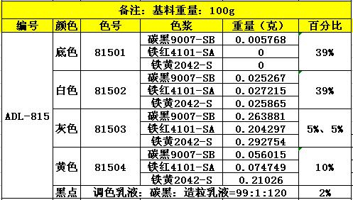 ADL-815