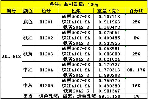 ADL-812